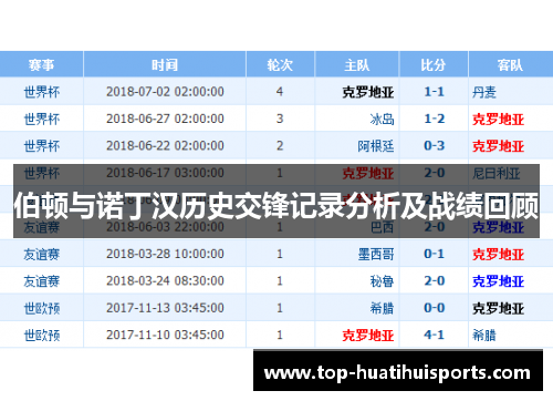 伯顿与诺丁汉历史交锋记录分析及战绩回顾